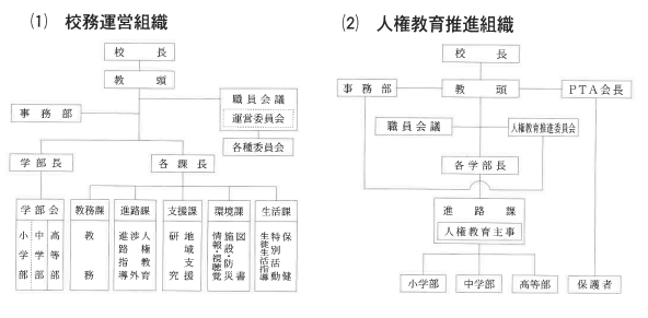 学校運営組織2021